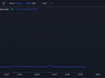 Meme Coin Named After Charles Hoskinson’s Quinelings Crashes 90%+ Within Hours