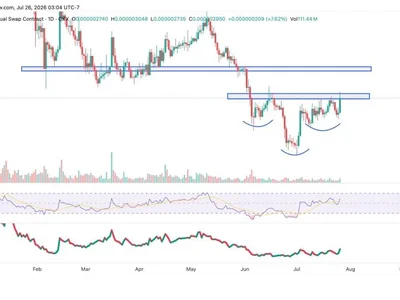 Memecoin Mania Returns? PEPE, SHIB, and BOME Flash Bullish Breakout Signals