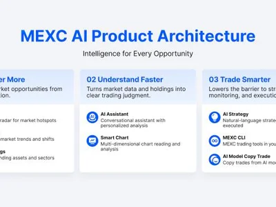 MEXC Launches MEXC CLI, Connecting AI Agents From Trading Intent to Execution