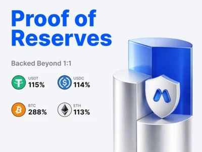 MEXC's August 2026 Proof of Reserves Confirms User Assets Fully Backed as Reserve Ratios Remain Above 100%
