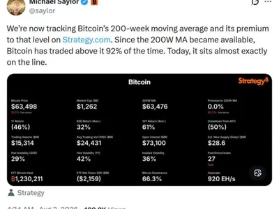 Michael Saylor Posts ‘Bitcoin Drive Engaged,’ Highlights 200-Week Moving Average as Key Bitcoin Level