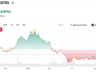 MicroStrategy Erases 2-Month Loss as Crypto Stocks Rally: Is the Damage Over?