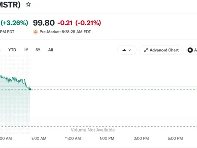 MicroStrategy Sells More Bitcoin to Fix STRC Stock: Will It Work?