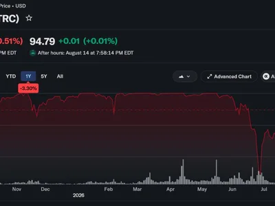 MicroStrategy vs. Bitcoin: Who Won the 1-Year Performance Duel?