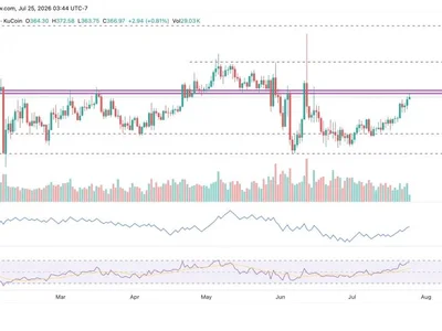 Monero (XMR) Price Eyes $400 Resistance—Is the Privacy Narrative Making a Comeback?