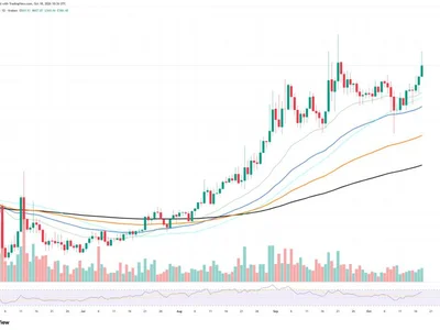 Monero (XMR) Rally Gains Momentum: Is a Bigger Breakout on the Horizon?