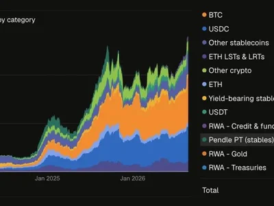 MORPHO Price Eyes $3 as Total Deposits Hit $14B