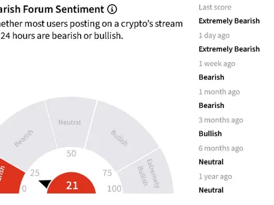 MSTR, BMNR, COIN, CRCL Stocks Slide After Bitcoin Falls Below $63K