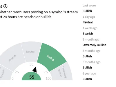 MSTR, COIN, CRCL Stocks Slip Despite Bitcoin Rally Above $86K, Crypto Liquidations Cross $800M