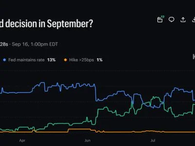 Navigating the Market: Inflation, Yields, & the Fed