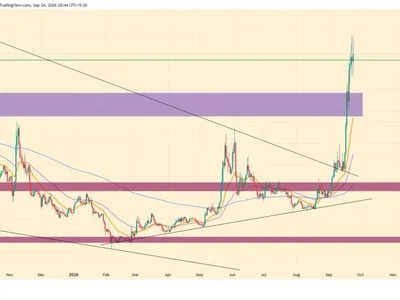 NEAR Price Breaks Falling Wedge Backed by Zcash Usage, Will It Push Toward $6?