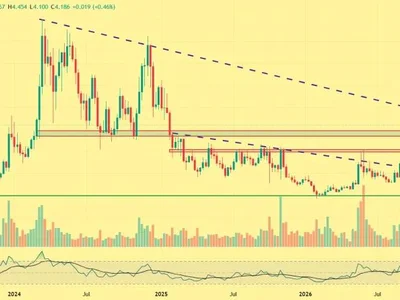 NEAR Protocol Price Surges 80% in a Week: Can the Breakout Push NEAR Toward $5?