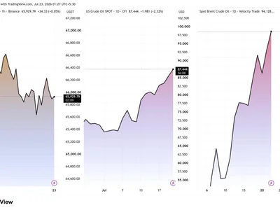 No One Will Sell Oil If We Can’t: Bitcoin and Crude React Instantly As Iran Draws New Red Line