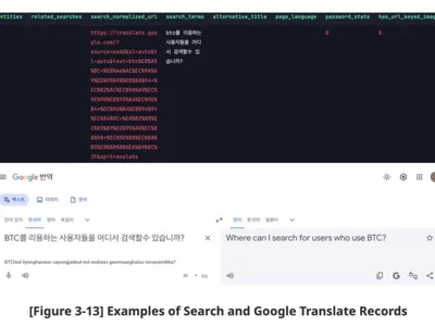 North Korea’s Kimsuky integrates AI into cyberattacks targeting crypto and finance