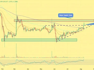 OKB Price Surges 5% After Breakout—Is $100 the Next Target?