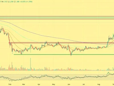 PancakeSwap Price Rally Accelerates: Here’s What Comes Next