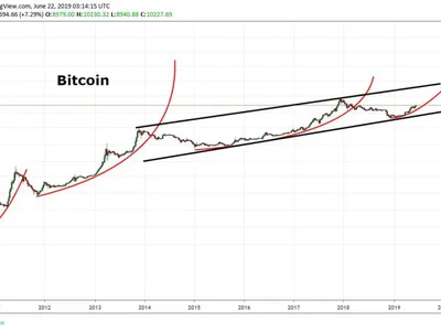 Peter Brandt Revives His Legendary 2019 Parabolic Target for Bitcoin