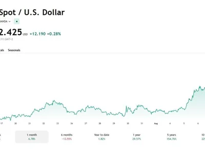 Peter Schiff Says Sell Bitcoin and Strategy Stock as Gold Tops $4,400
