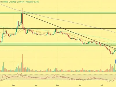 Pi Network Price Breakout? Here’s Why Traders Are Watching PI