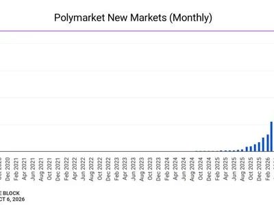Polymarket rolls out V2 upgrade with single ERC-1155 positions contract, pUSD collateral