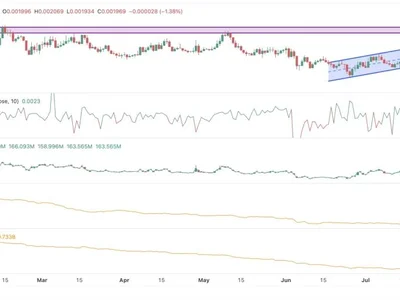 PUMP Price Jumps 22% as Open Interest Surges: Can Bulls Break $0.0022?