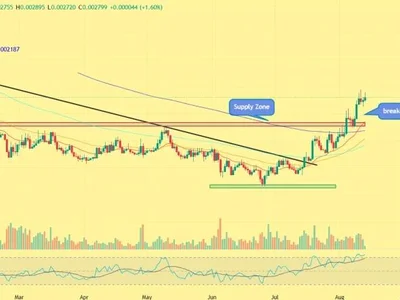 PUMP Price Rally Picks Momentum—But Can Bulls Push Pump.fun Above $0.003?