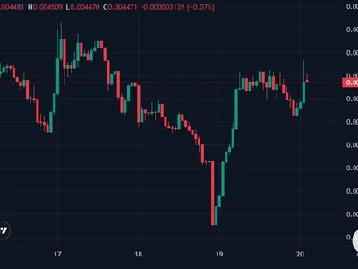 Pump.fun Spikes 8% After Pre-IPO Token Launch for OpenAI, Polymarket