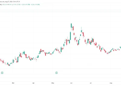 PURR Stock Price Rips To New Record As HYPE Hits All-Time High – CEO Calls Balance Sheet A ‘Fortress’