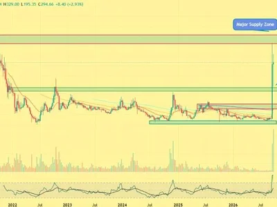 Quant Price Surges 5X in Days as Founder Wallet Moves $6.97M QNT — Can QNT Break $400?