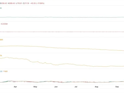 Quant Surges by 50%—Here’s What’s Driving the QNT Price Rally