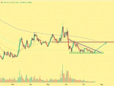 RENDER Price Rebounds as Market Participation Returns to AI Tokens