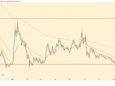 RENDER Price Tests $1.30 as OTOY AI Updates Strengthens