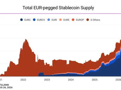 Revolut begins phased EURR stablecoin rollout in Denmark, Poland and Portugal