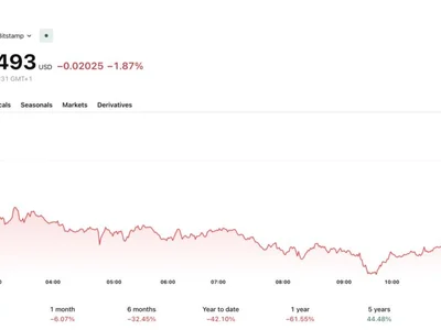 Ripple’s Tightest Escrow Unlock Ever: What Does it Mean For XRP Price in August?