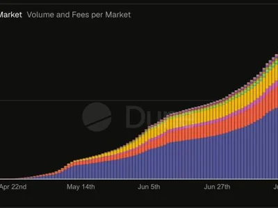 RISEx Launches 'Ignite' Season 1 Points Program, Following $3B in Volume During the Early Access Phase