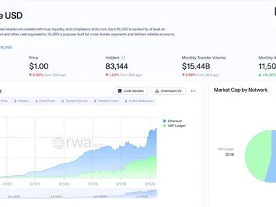 RLUSD Growth Adds Liquidity, But What Does it Mean for XRP Ripple?