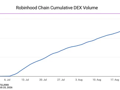 Robinhood Chain DEX Arcus launches pTokens to turn perp accounts into transferable ERC-20s