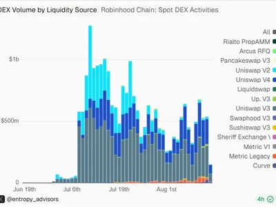 Robinhood Chain nears $1B TVL as Uniswap drives liquidity: Standard Chartered