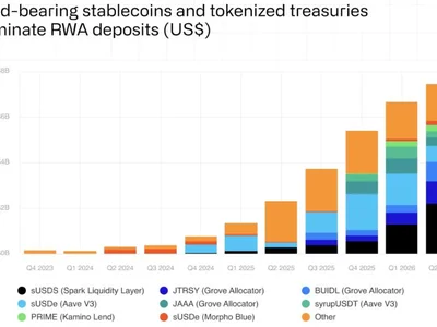 RWAs buck DeFi slowdown as tokenized assets gain traction: CoinShares