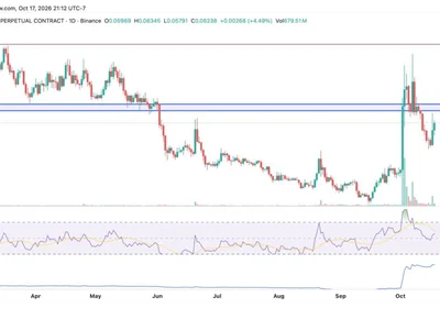 SAND Price Analysis: Can the SandBox Rally to $0.10 in 2026?