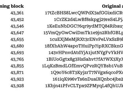 Satoshi-era Bitcoin wakes after 16 years of dormancy as 600 BTC moves