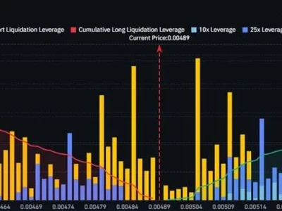 Shiba Inu Price Surges 17% Weekly as SHIB Burns Hit One-Year High