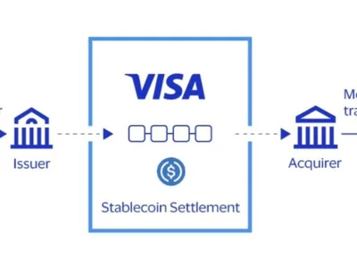 SoFi tie-up shows stablecoins can provide alternative blockchain settlement rail