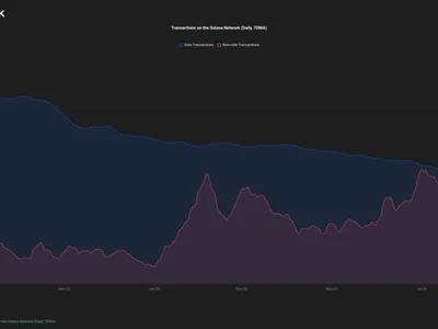 Solana cuts mainnet slot time to 350 milliseconds in first step toward 200ms goal