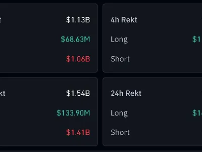 Solana, Ethereum, XRP Outperform Bitcoin In $69K Rally – $1.6B In Crypto Bets Get Wiped Out