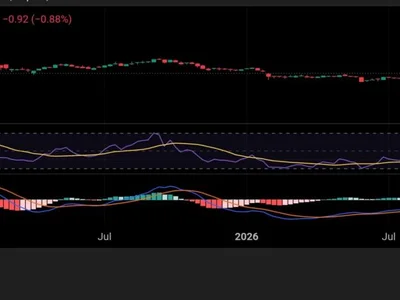 Solana Eyeing $150: SOL Smashes Key Resistance with Just 2 Hurdles Remaining