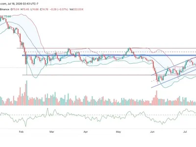 Solana Price Holds Key Support Despite Falling Open Interest—What’s Next for SOL?