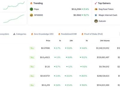 Solana, Robinhood, BNB Clash for Meme Coin Season: Who is Winning the $3 Billion Rally?