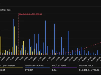 Sota Watanabe Says October Will Be Great: Bitcoin Bulls Stack $100,000 Bets