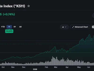 South Korea crypto volumes shrink as retail investors shift to stocks